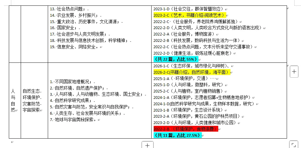 当我把整理的高考真题发给DP,反馈超出预期~~-第2张图片-四季读书网