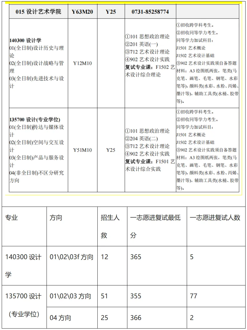 真题解析 | 长沙理工大学视传26年真题分析!-第5张图片-四季读书网