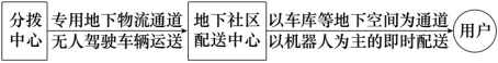 真题速递 I 2026年山东卷-第2张图片-四季读书网 真题速递 I 2026年山东卷-第2张图片-四季读书网