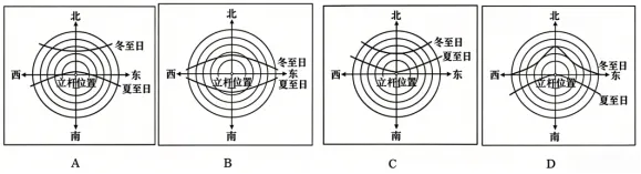 真题速递 I 2026年山东卷-第5张图片-四季读书网 真题速递 I 2026年山东卷-第5张图片-四季读书网