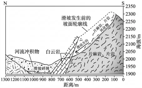 真题速递 I 2026年山东卷-第6张图片-四季读书网 真题速递 I 2026年山东卷-第6张图片-四季读书网