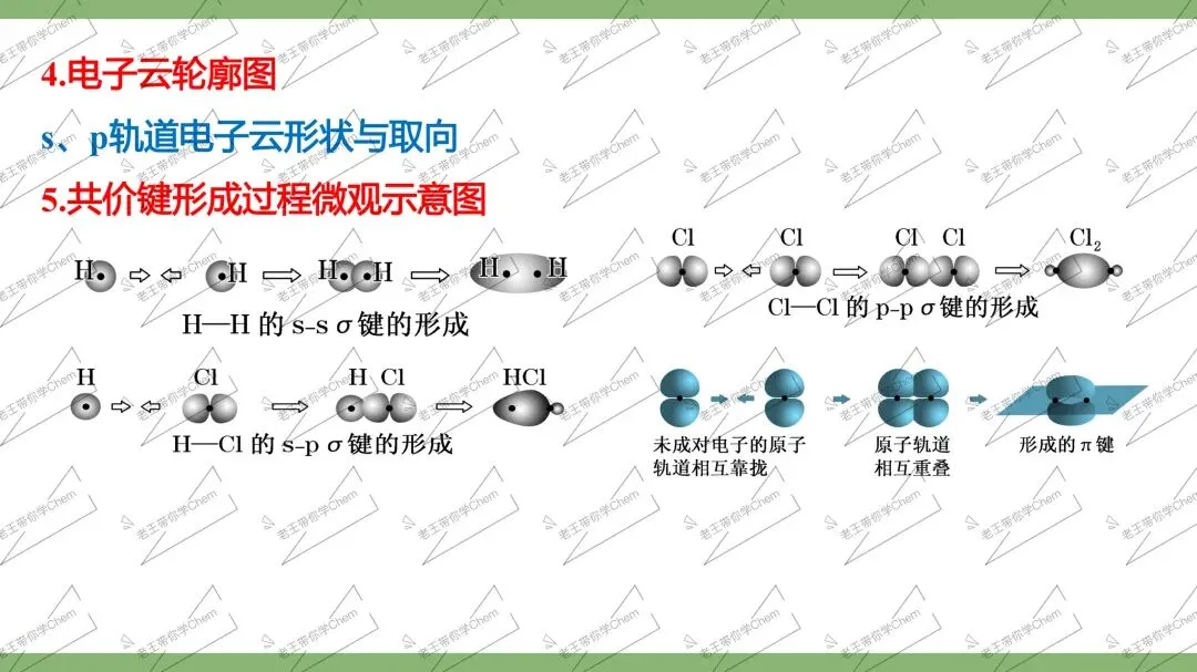2027高三二轮 真题分类 第3讲 化学用语与化学计量-第3张图片-四季读书网