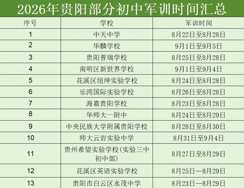 贵阳初中家长看过来!真题、军训、开学时间,都整理好了-第7张图片-四季读书网 贵阳初中家长看过来!真题、军训、开学时间,都整理好了-第7张图片-四季读书网