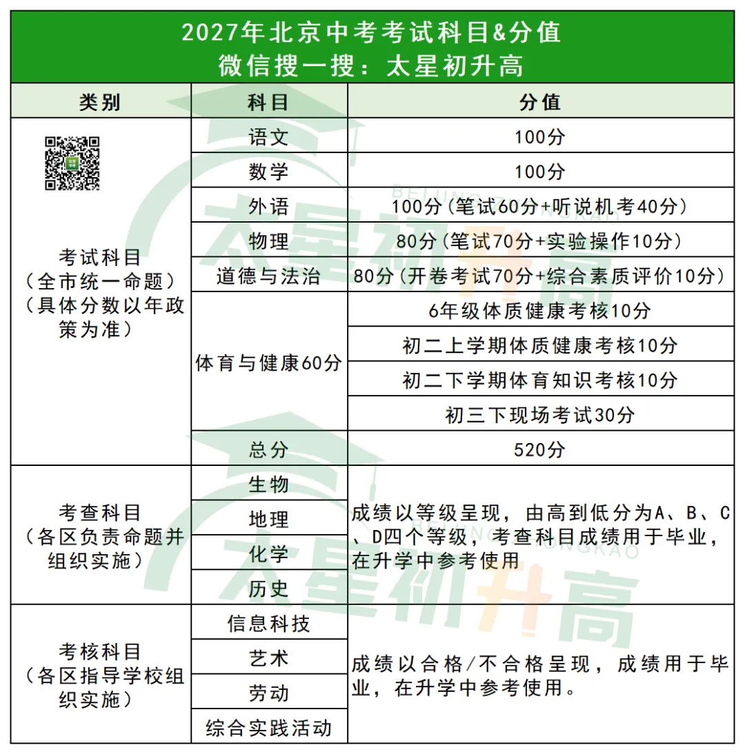2027北京中考总分是否发生变化?各科分值是多少?-第2张图片-四季读书网 2027北京中考总分是否发生变化?各科分值是多少?-第2张图片-四季读书网