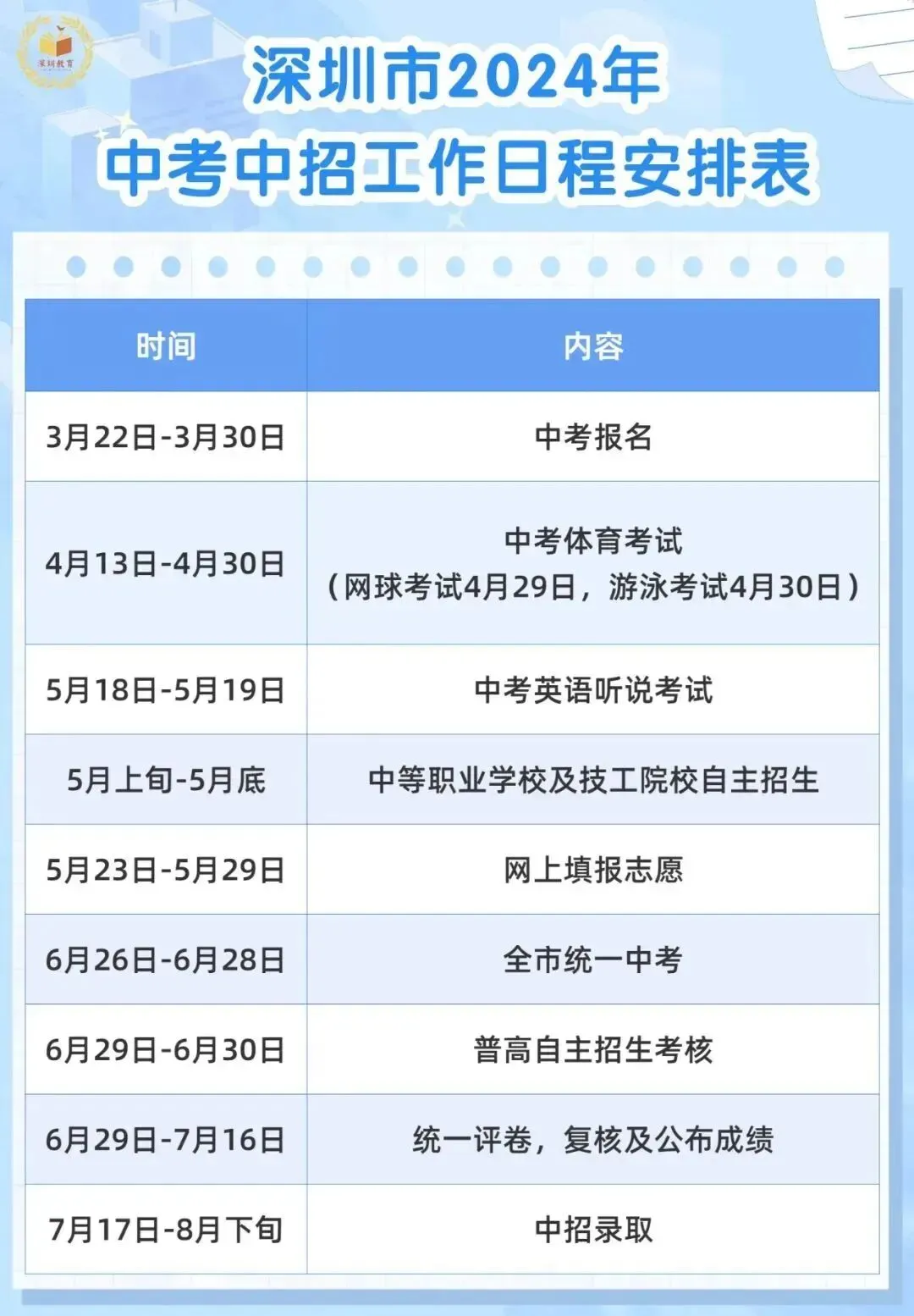 最后一天!2024年深圳中考志愿填报18:00截止-第6张图片-四季读书网
