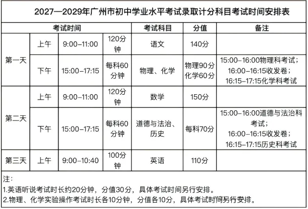 2027年广州中考全年大事记!-第3张图片-四季读书网