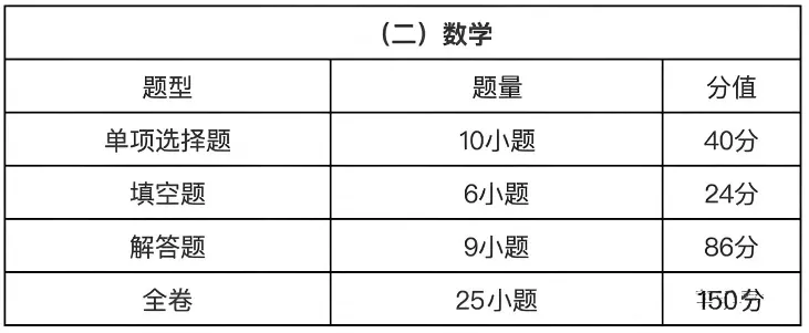 2027年广州中考全年大事记!-第5张图片-四季读书网