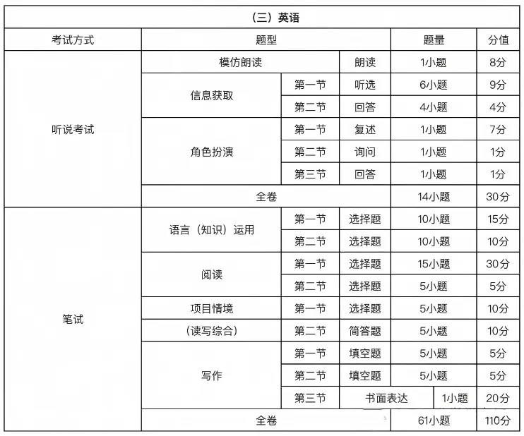 2027年广州中考全年大事记!-第6张图片-四季读书网