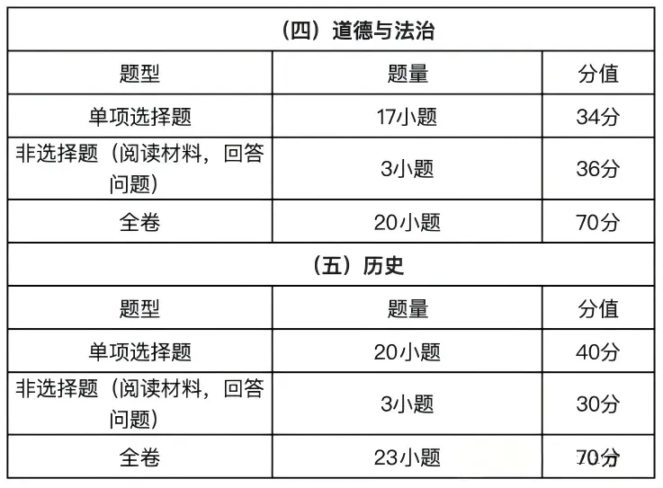 2027年广州中考全年大事记!-第7张图片-四季读书网