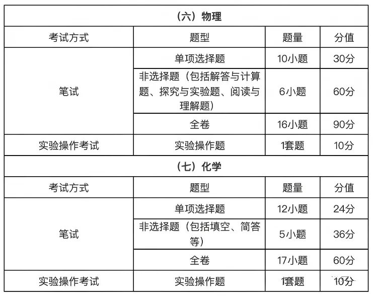 2027年广州中考全年大事记!-第8张图片-四季读书网