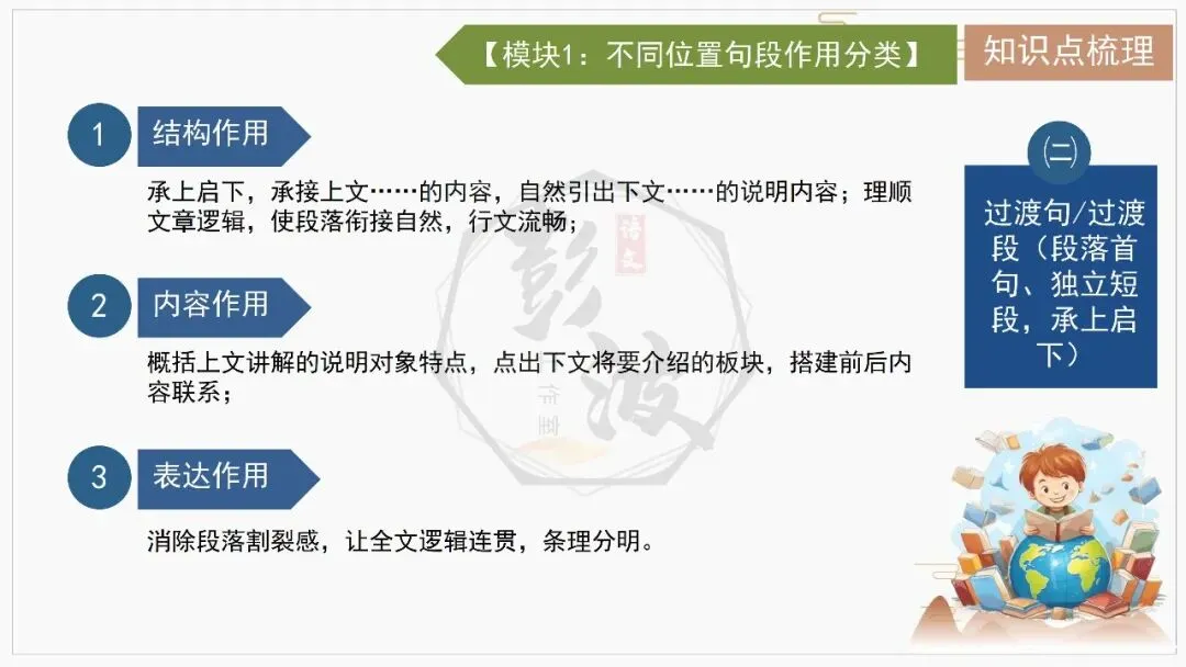 【中考专项-说明文阅读9讲】课件+文本+例文实战-05句段作用(5元)-第11张图片-四季读书网 【中考专项-说明文阅读9讲】课件+文本+例文实战-05句段作用(5元)-第11张图片-四季读书网