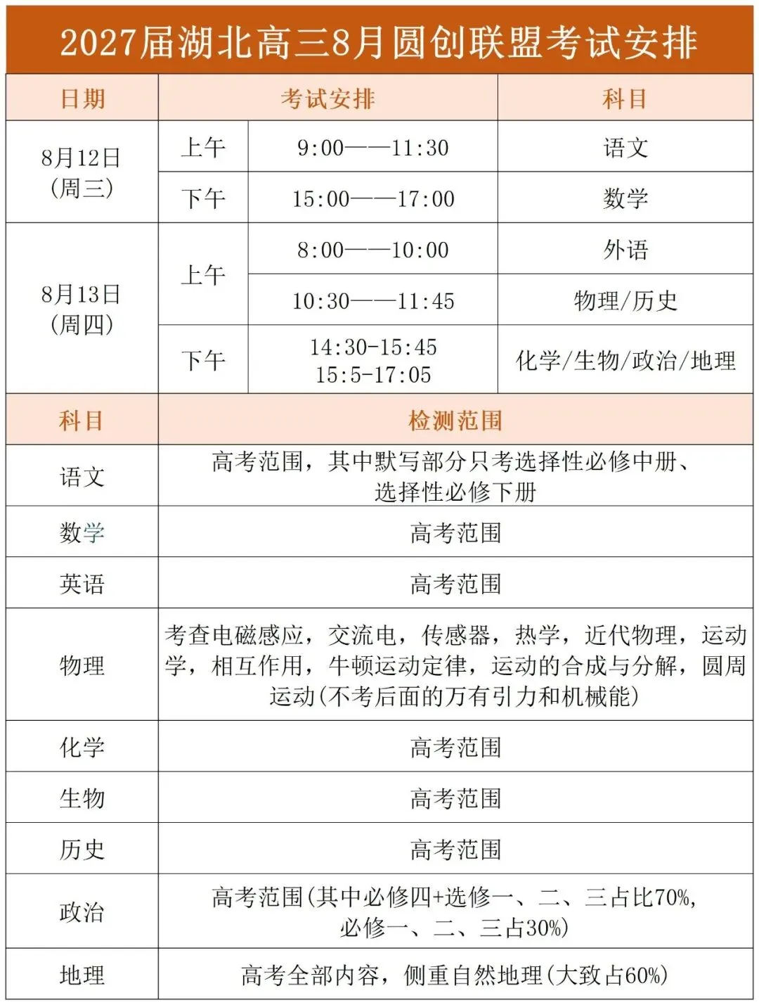 2027届湖北高三8月圆创联盟【语文】试卷及答案-第4张图片-四季读书网 2027届湖北高三8月圆创联盟【语文】试卷及答案-第4张图片-四季读书网