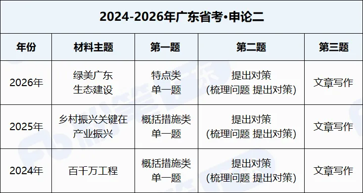 醍醐灌顶!广东省考申论的四类试卷别混在一起-第8张图片-四季读书网