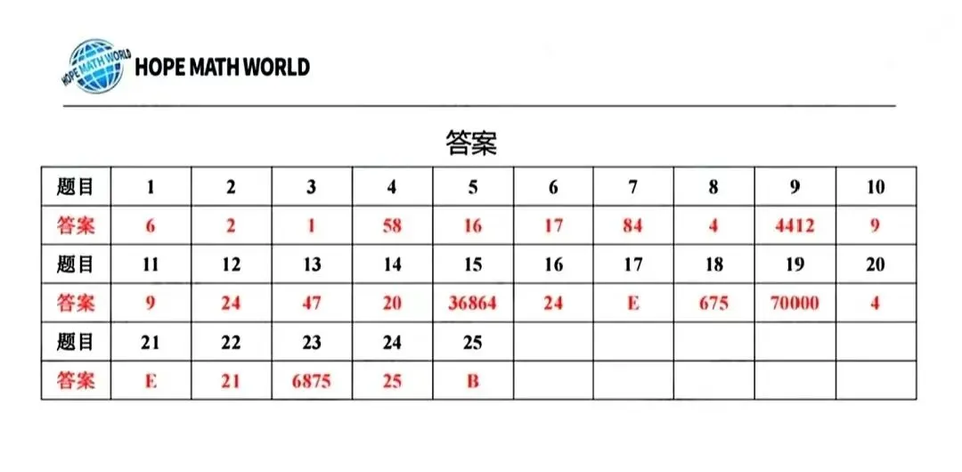 2026年江苏七年级希望杯数学试卷及答案-第5张图片-四季读书网