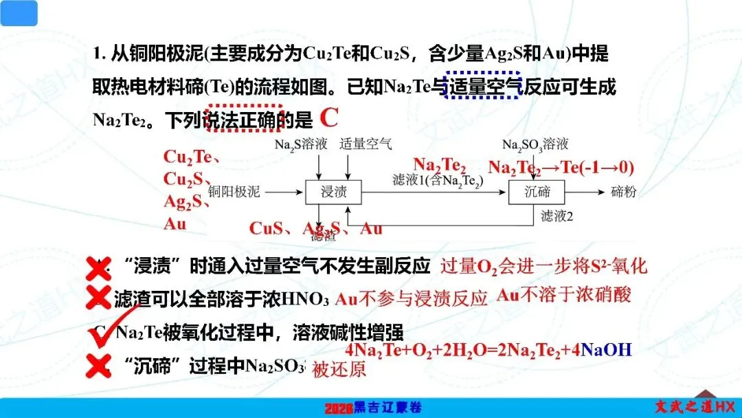 【高考真题研究】专题五 无机框图小工艺-第3张图片-四季读书网 【高考真题研究】专题五 无机框图小工艺-第3张图片-四季读书网