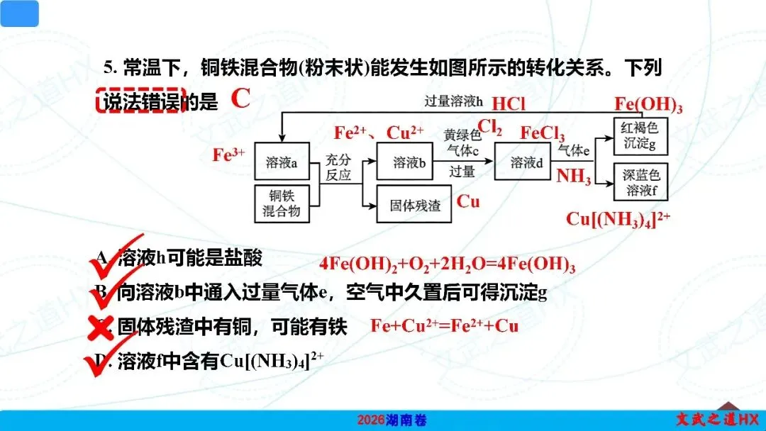 【高考真题研究】专题五 无机框图小工艺-第7张图片-四季读书网 【高考真题研究】专题五 无机框图小工艺-第7张图片-四季读书网