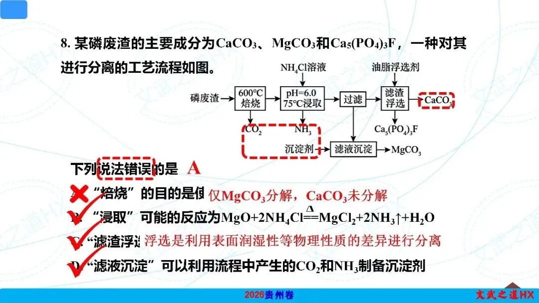 【高考真题研究】专题五 无机框图小工艺-第10张图片-四季读书网 【高考真题研究】专题五 无机框图小工艺-第10张图片-四季读书网