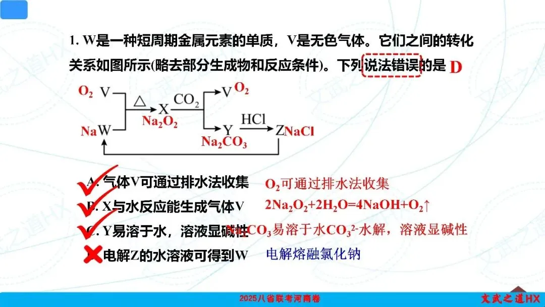 【高考真题研究】专题五 无机框图小工艺-第14张图片-四季读书网 【高考真题研究】专题五 无机框图小工艺-第14张图片-四季读书网
