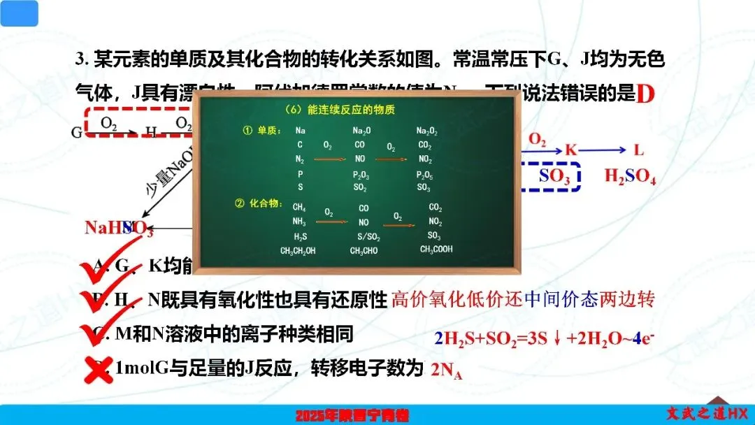 【高考真题研究】专题五 无机框图小工艺-第16张图片-四季读书网 【高考真题研究】专题五 无机框图小工艺-第16张图片-四季读书网