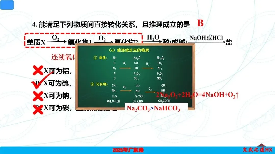 【高考真题研究】专题五 无机框图小工艺-第17张图片-四季读书网 【高考真题研究】专题五 无机框图小工艺-第17张图片-四季读书网