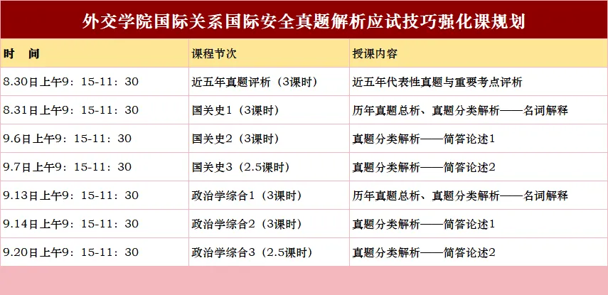 练真题=会答题?掌握“输出”方法论,才是冲刺关键!外院国关强化班即将开课!-第5张图片-四季读书网