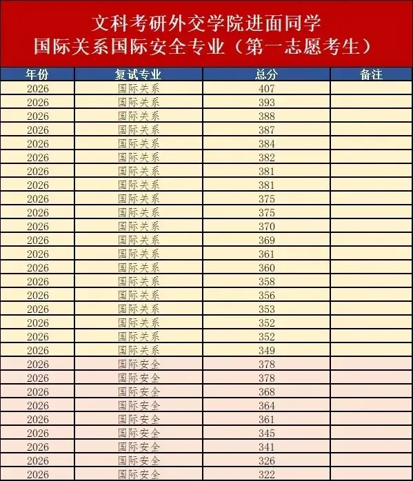 练真题=会答题?掌握“输出”方法论,才是冲刺关键!外院国关强化班即将开课!-第11张图片-四季读书网