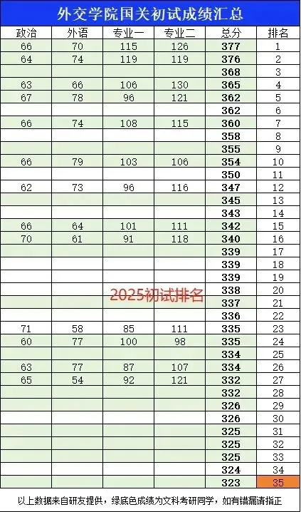 练真题=会答题?掌握“输出”方法论,才是冲刺关键!外院国关强化班即将开课!-第12张图片-四季读书网