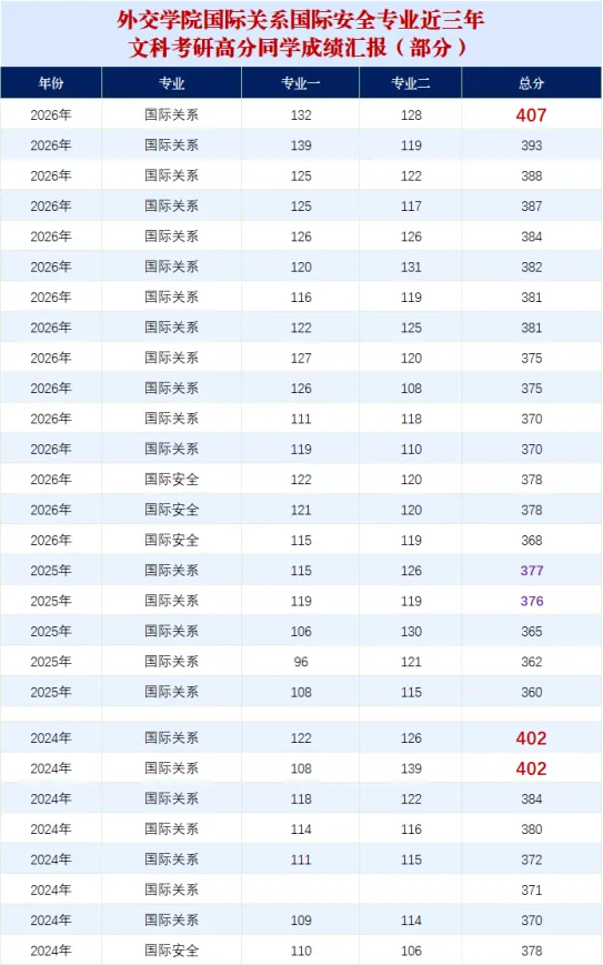 练真题=会答题?掌握“输出”方法论,才是冲刺关键!外院国关强化班即将开课!-第13张图片-四季读书网