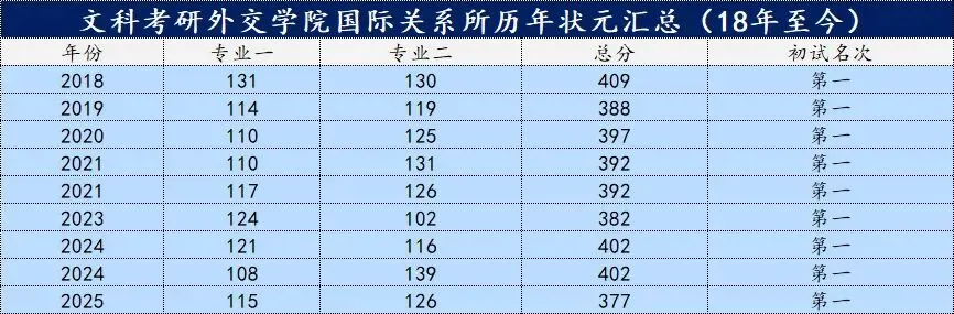 练真题=会答题?掌握“输出”方法论,才是冲刺关键!外院国关强化班即将开课!-第14张图片-四季读书网