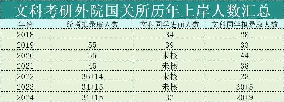 练真题=会答题?掌握“输出”方法论,才是冲刺关键!外院国关强化班即将开课!-第15张图片-四季读书网