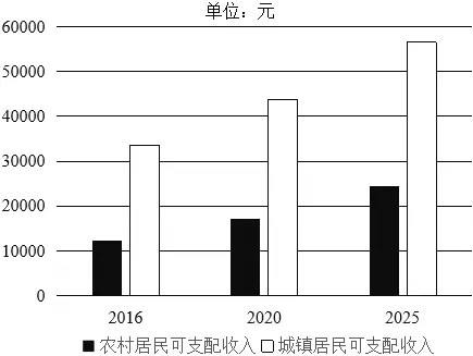 2026年中考历史真题分类汇编(改革开放和中国特色社会主义建设)-第2张图片-四季读书网