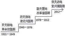 2026年中考历史真题分类汇编(改革开放和中国特色社会主义建设)-第3张图片-四季读书网