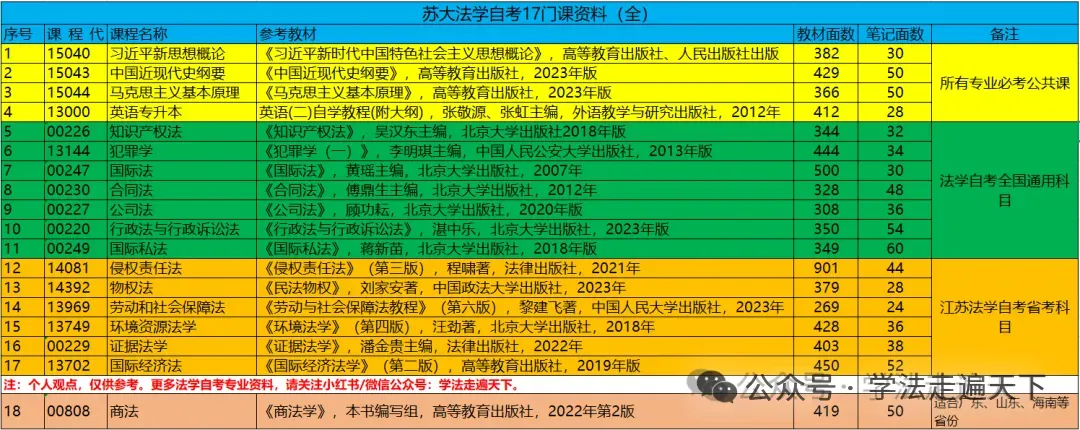 13969 劳动和社会保障法自考真题(26.01)-第3张图片-四季读书网 13969 劳动和社会保障法自考真题(26.01)-第3张图片-四季读书网