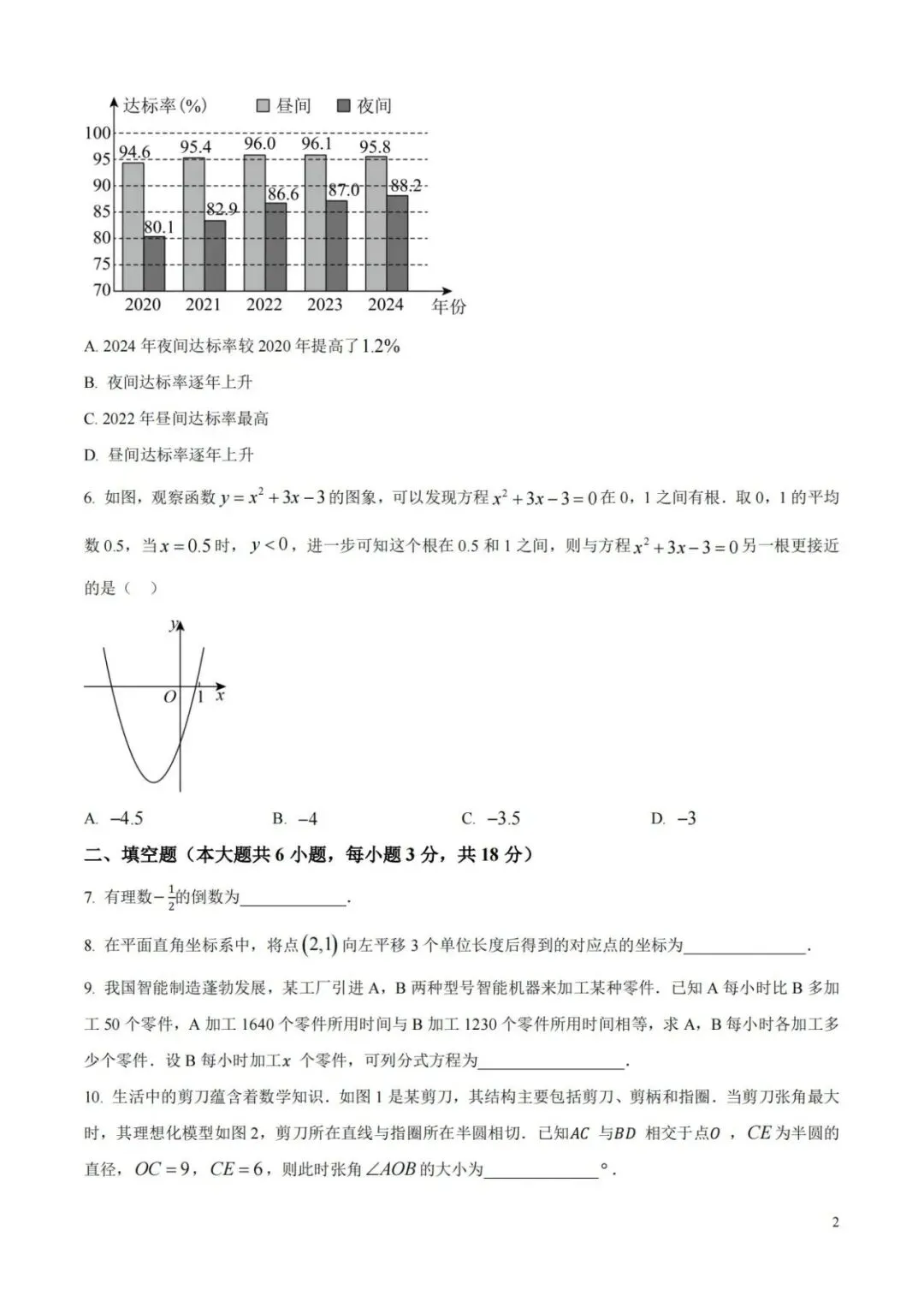 【中考特辑】江西2026中考试题和解析-第3张图片-四季读书网 【中考特辑】江西2026中考试题和解析-第3张图片-四季读书网