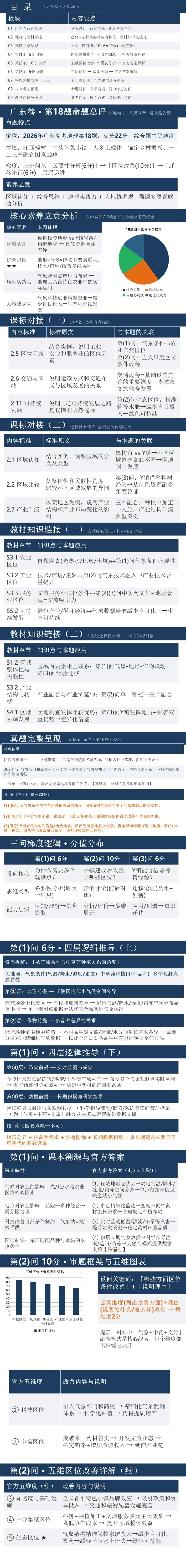 2026年广东卷高考真题18题深度解析——中药气象小镇-第1张图片-四季读书网 2026年广东卷高考真题18题深度解析——中药气象小镇-第1张图片-四季读书网