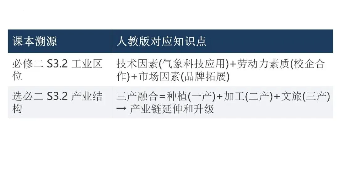 2026年广东卷高考真题18题深度解析——中药气象小镇-第2张图片-四季读书网 2026年广东卷高考真题18题深度解析——中药气象小镇-第2张图片-四季读书网
