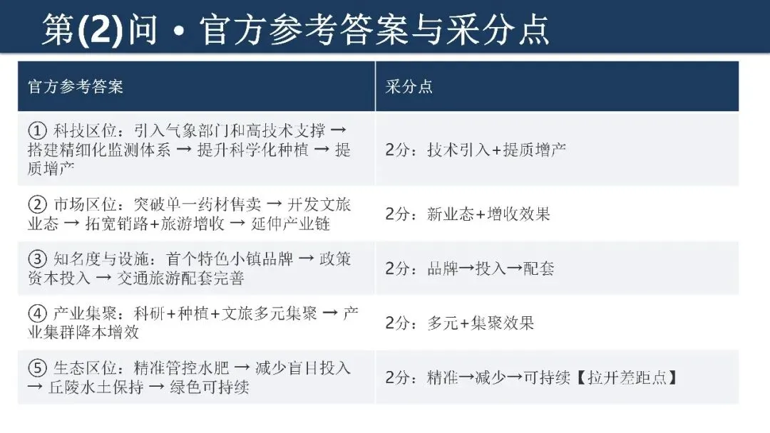 2026年广东卷高考真题18题深度解析——中药气象小镇-第3张图片-四季读书网 2026年广东卷高考真题18题深度解析——中药气象小镇-第3张图片-四季读书网