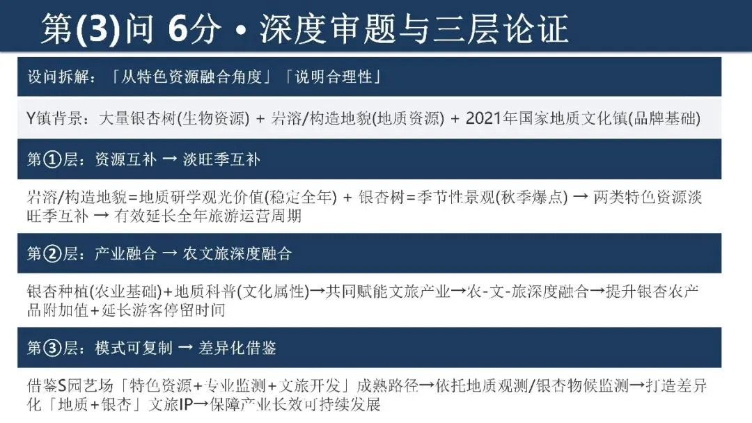 2026年广东卷高考真题18题深度解析——中药气象小镇-第4张图片-四季读书网 2026年广东卷高考真题18题深度解析——中药气象小镇-第4张图片-四季读书网