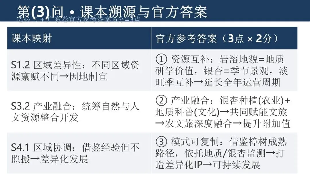2026年广东卷高考真题18题深度解析——中药气象小镇-第5张图片-四季读书网 2026年广东卷高考真题18题深度解析——中药气象小镇-第5张图片-四季读书网