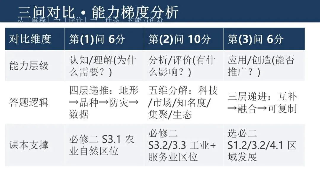 2026年广东卷高考真题18题深度解析——中药气象小镇-第6张图片-四季读书网 2026年广东卷高考真题18题深度解析——中药气象小镇-第6张图片-四季读书网