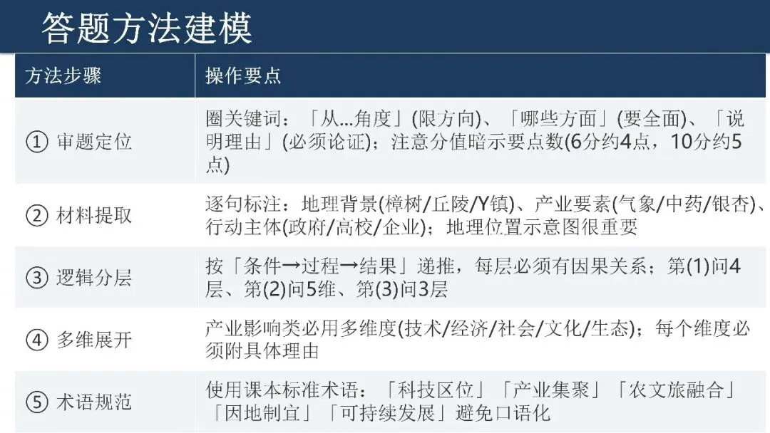 2026年广东卷高考真题18题深度解析——中药气象小镇-第7张图片-四季读书网 2026年广东卷高考真题18题深度解析——中药气象小镇-第7张图片-四季读书网