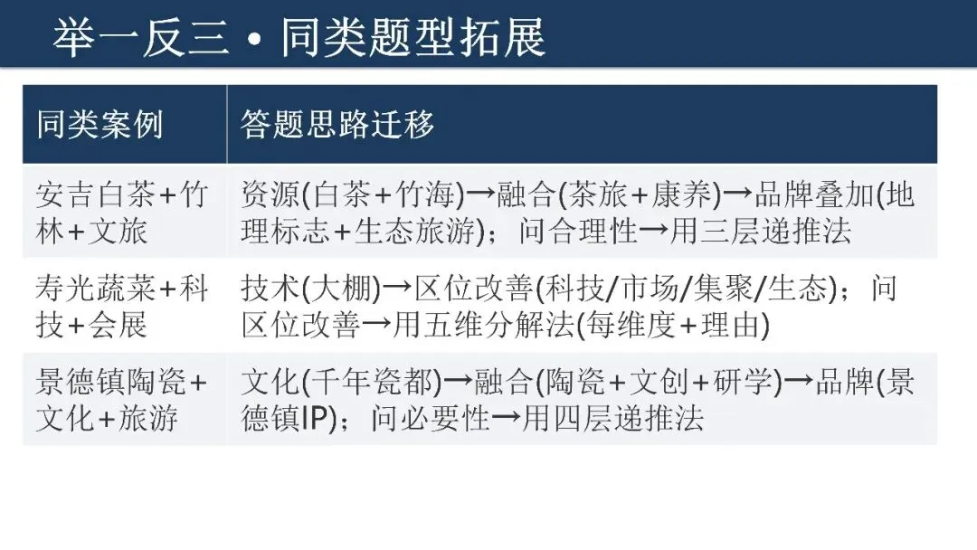 2026年广东卷高考真题18题深度解析——中药气象小镇-第8张图片-四季读书网 2026年广东卷高考真题18题深度解析——中药气象小镇-第8张图片-四季读书网
