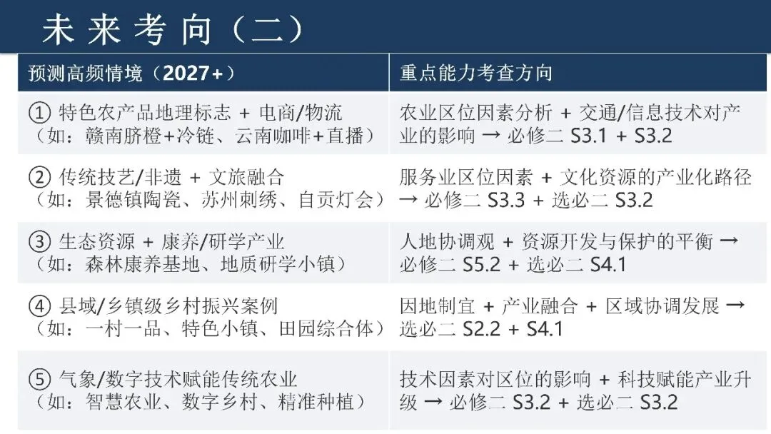 2026年广东卷高考真题18题深度解析——中药气象小镇-第10张图片-四季读书网 2026年广东卷高考真题18题深度解析——中药气象小镇-第10张图片-四季读书网