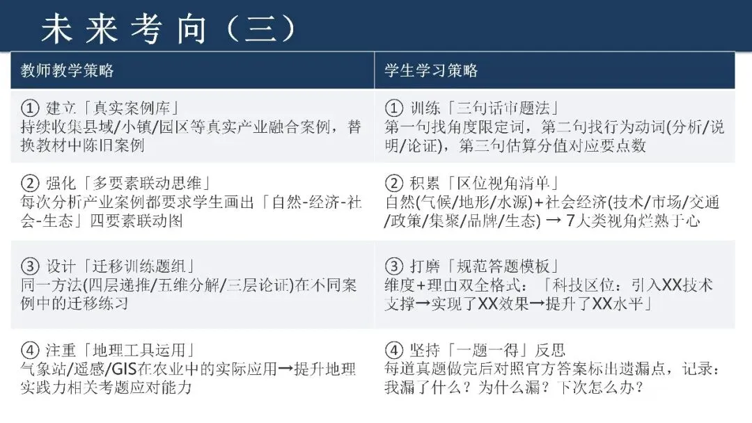2026年广东卷高考真题18题深度解析——中药气象小镇-第11张图片-四季读书网 2026年广东卷高考真题18题深度解析——中药气象小镇-第11张图片-四季读书网