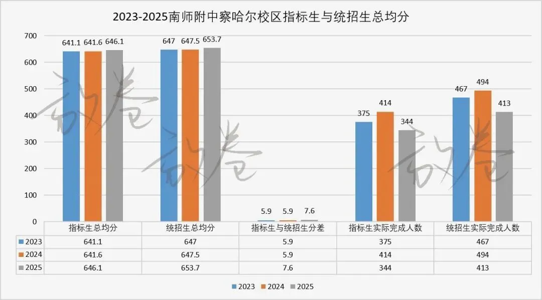 用数据清醒看待南京中考指标生-第1张图片-四季读书网 用数据清醒看待南京中考指标生-第1张图片-四季读书网