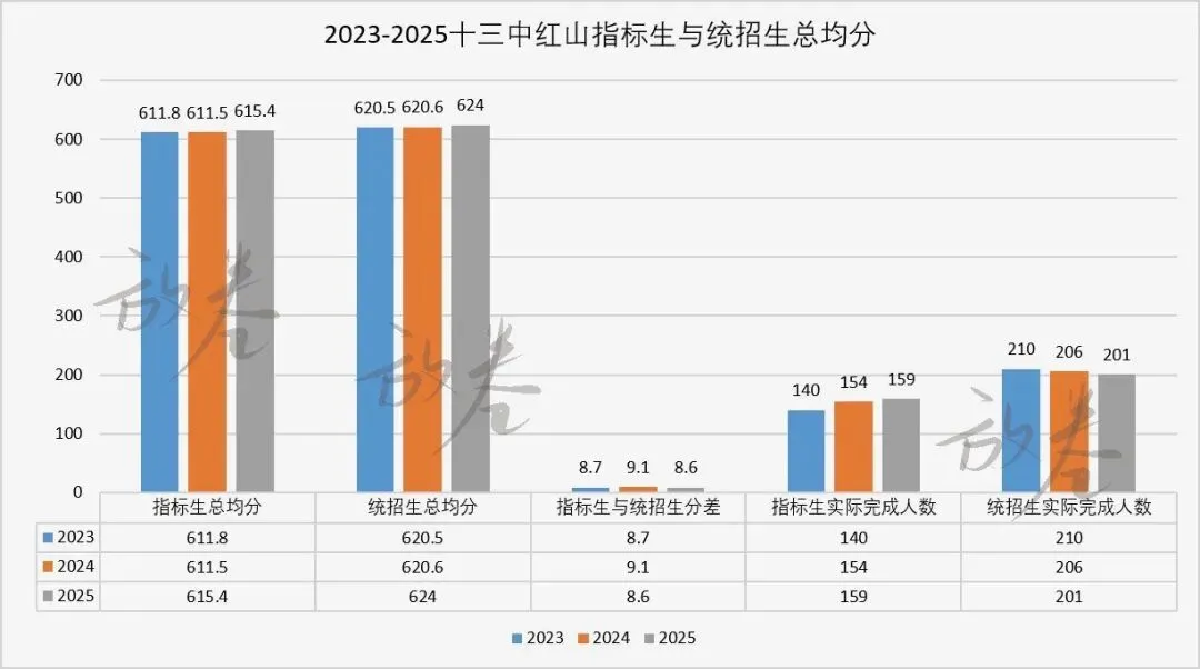 用数据清醒看待南京中考指标生-第2张图片-四季读书网 用数据清醒看待南京中考指标生-第2张图片-四季读书网