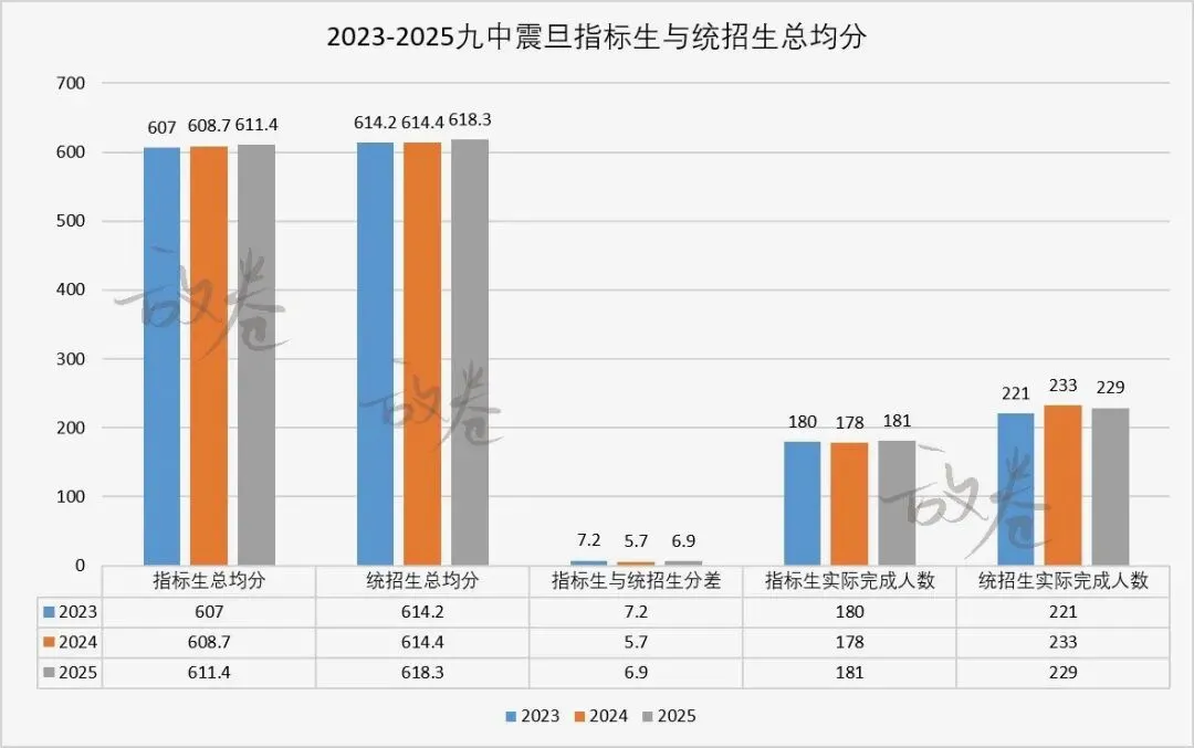 用数据清醒看待南京中考指标生-第3张图片-四季读书网 用数据清醒看待南京中考指标生-第3张图片-四季读书网