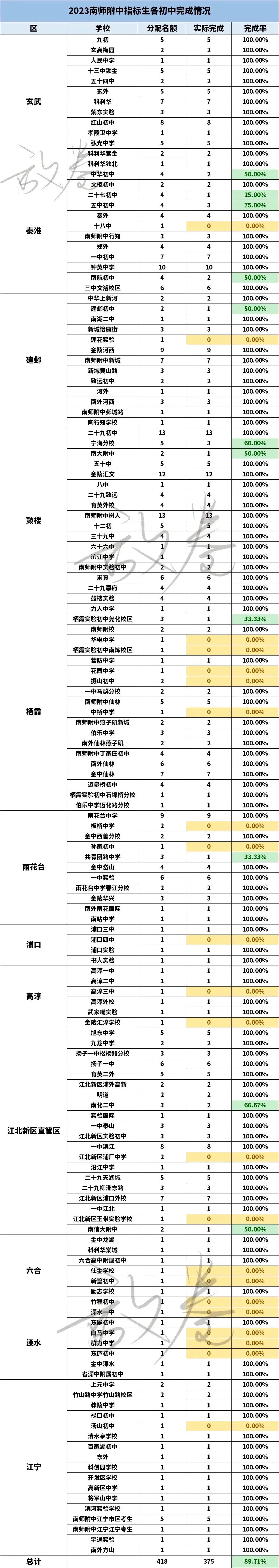 用数据清醒看待南京中考指标生-第4张图片-四季读书网 用数据清醒看待南京中考指标生-第4张图片-四季读书网
