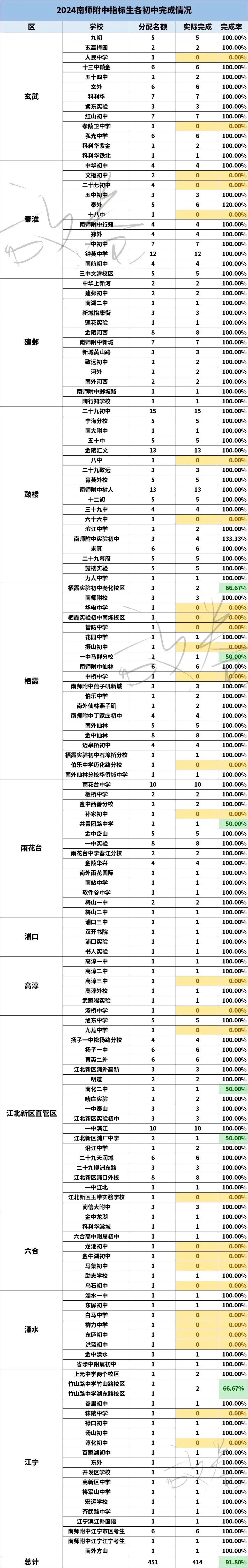 用数据清醒看待南京中考指标生-第5张图片-四季读书网 用数据清醒看待南京中考指标生-第5张图片-四季读书网