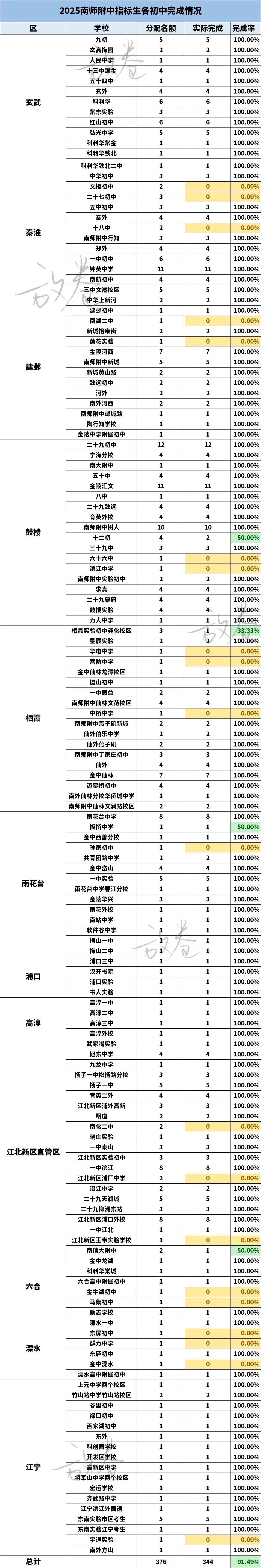 用数据清醒看待南京中考指标生-第6张图片-四季读书网 用数据清醒看待南京中考指标生-第6张图片-四季读书网